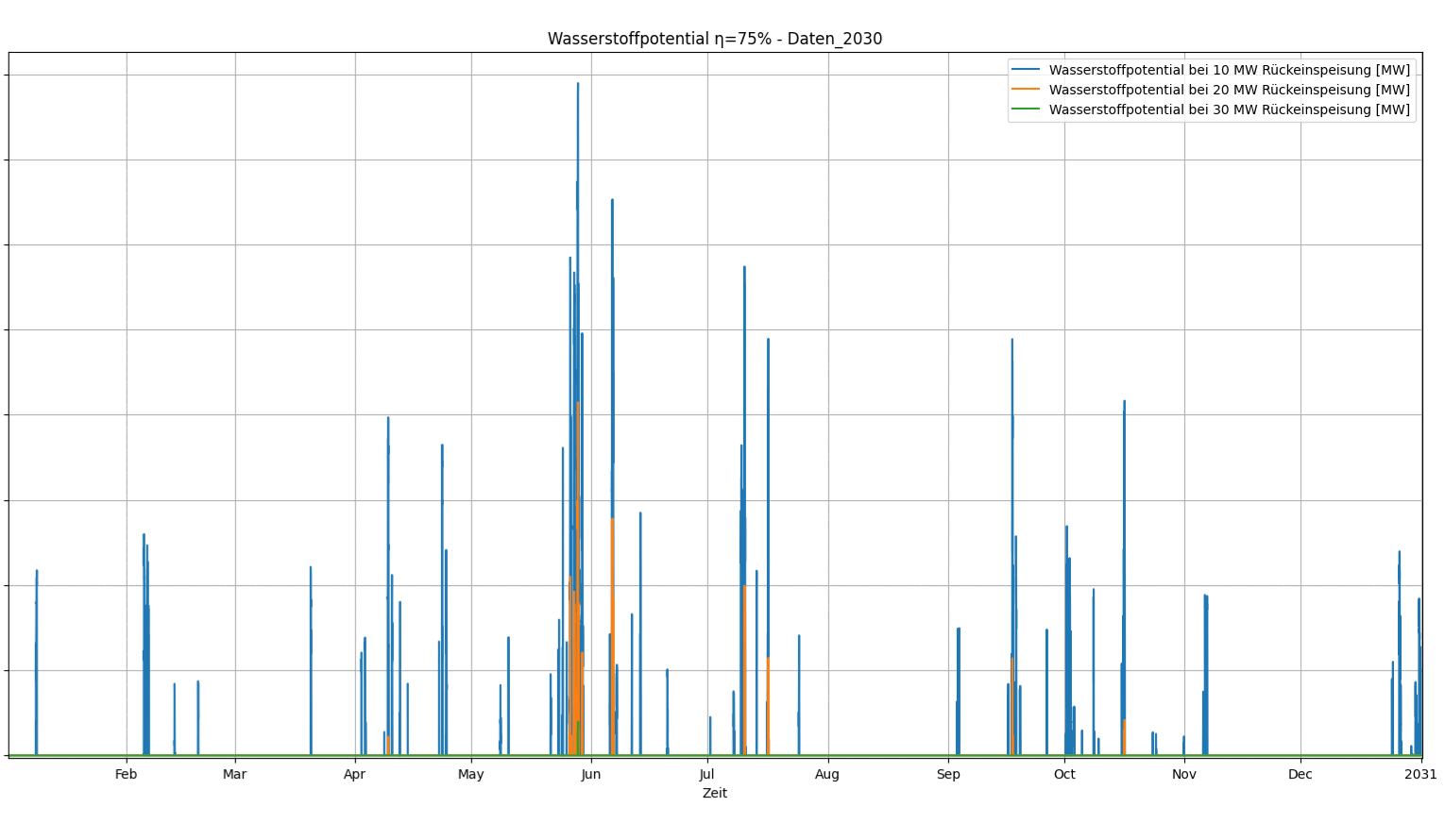 Wissenschaftliche Begleitung und Studien